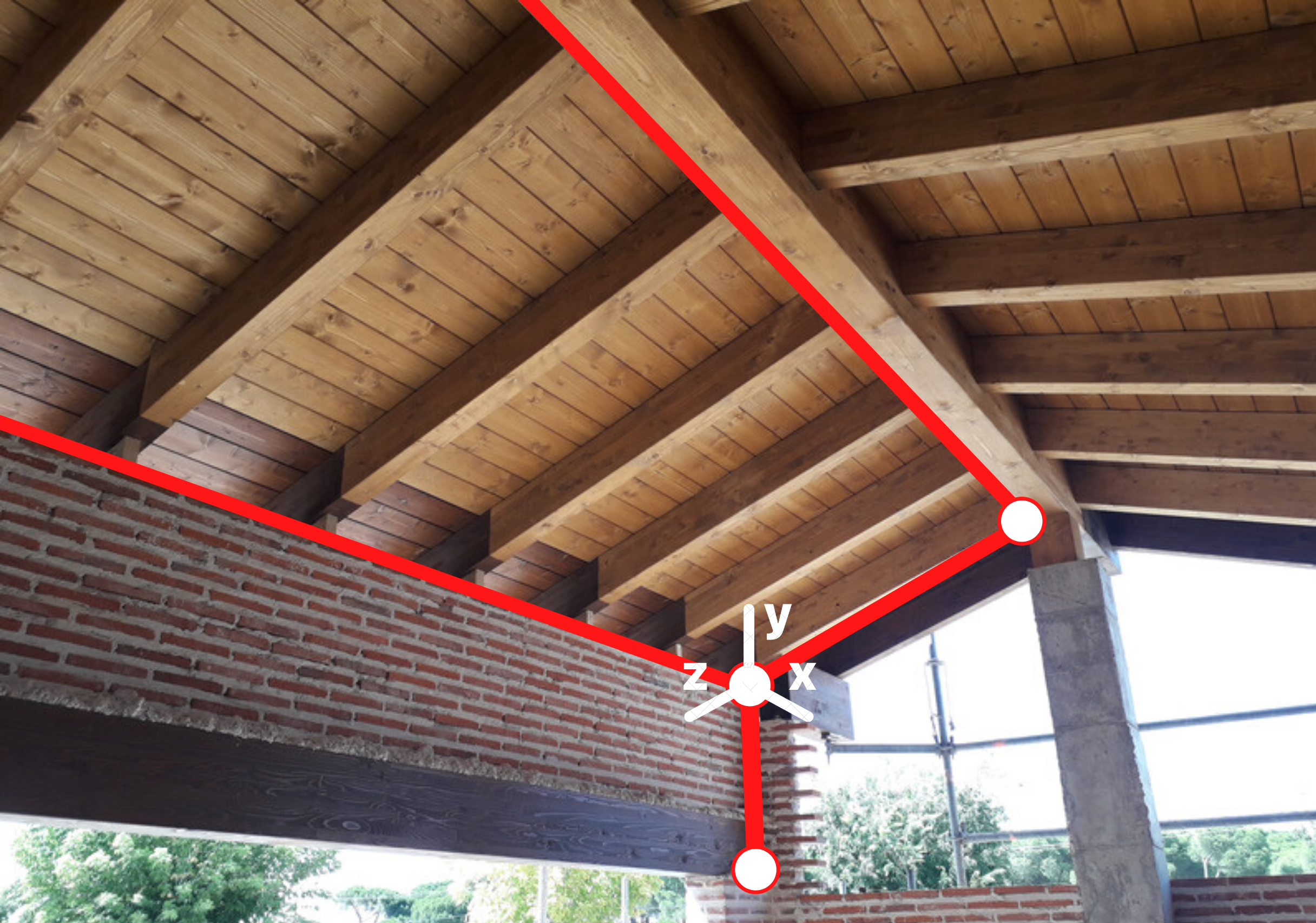 Medición Tridimensional